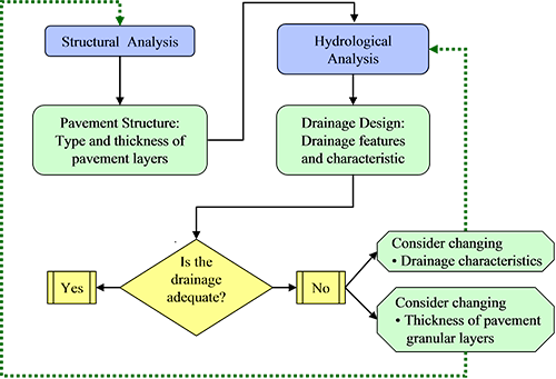 Schematic of the Analysis Process