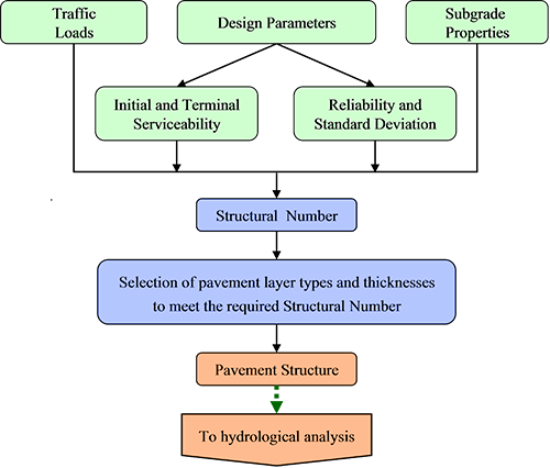 Schematic of the Structural Analysis