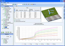 Software screen capture depicting the water inflow distribution for a PICP pavement area